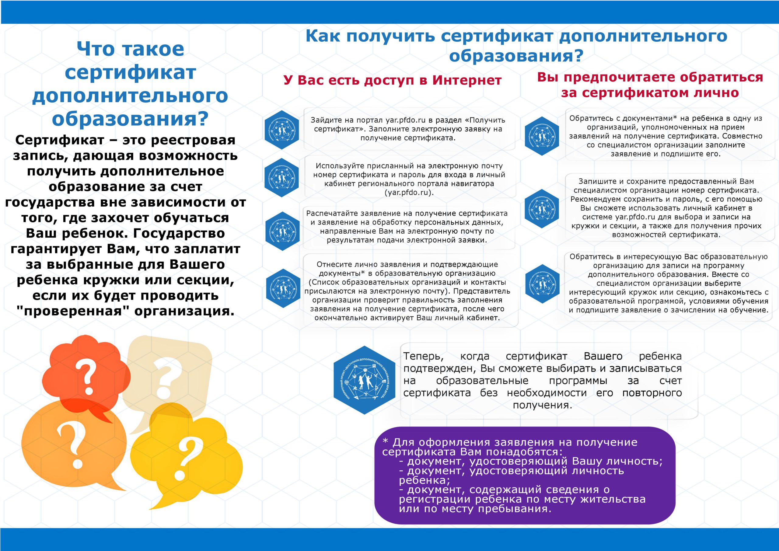 Дорожная карта по внедрению пфдо в учреждении дополнительного образования